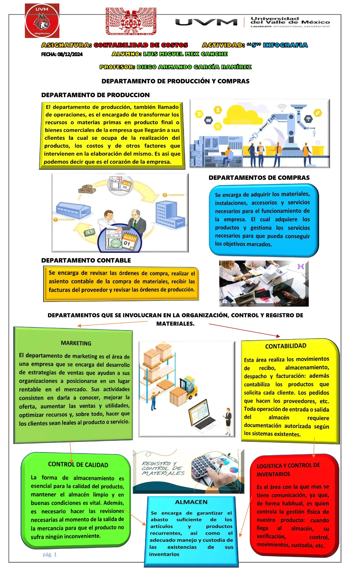 A5 CATE - Infografía sobre Contabilidad de Costos y Producción - Studocu