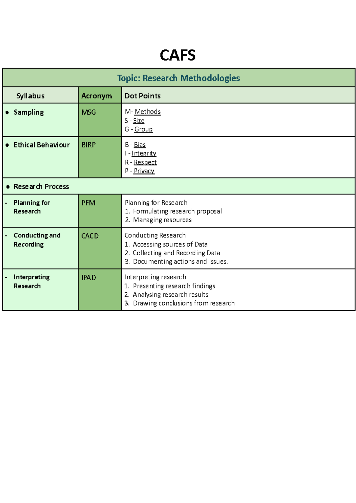 CAFS Acronyms and Key Concepts in Research Methodologies and Contexts ...