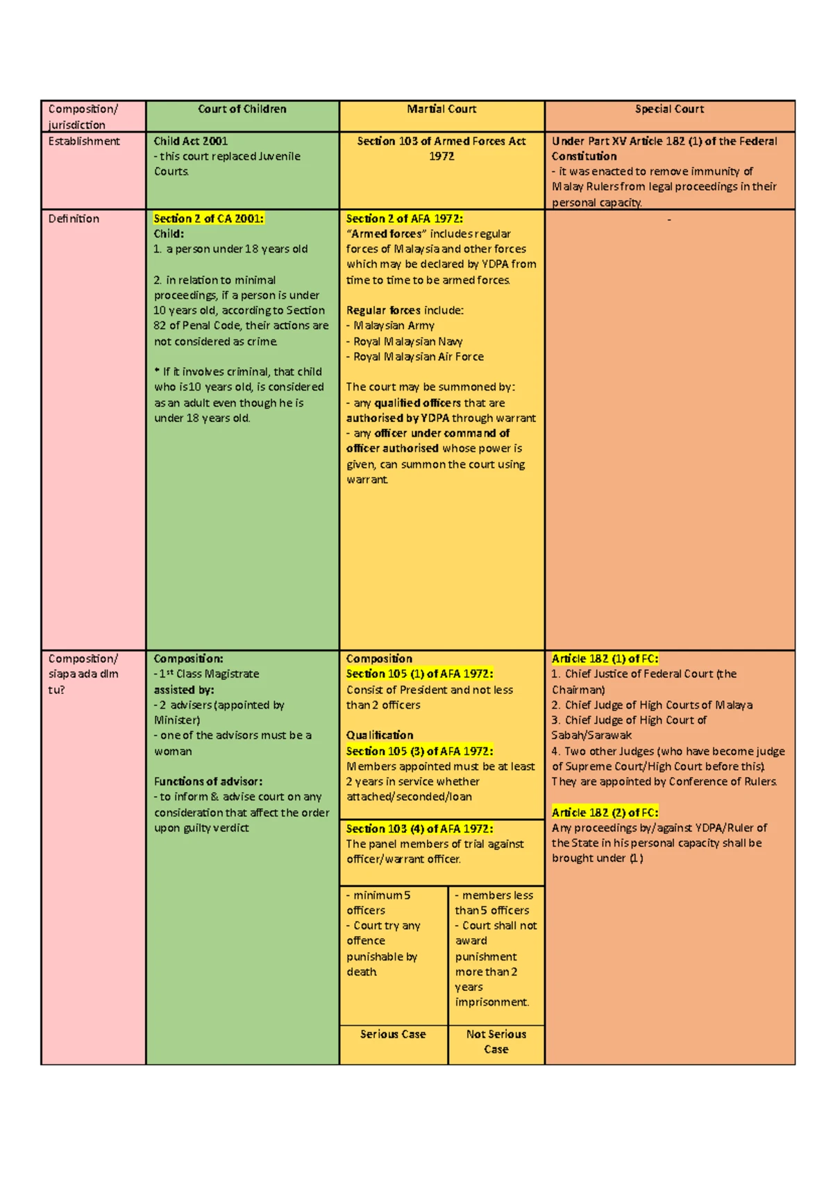 Court Composition Overview: Jurisdiction and Structure Details - Studocu