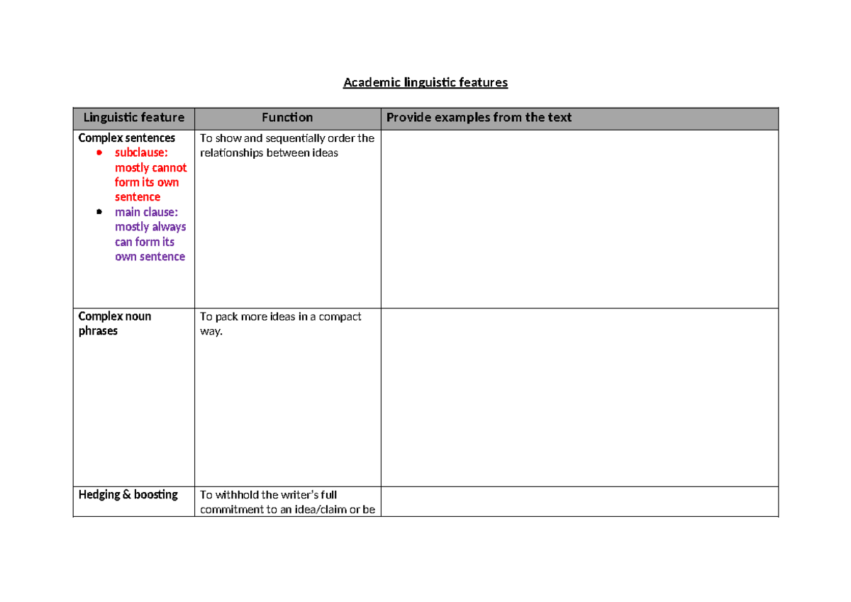 CAES9920 Week 3 Academic Linguistic Features Worksheet - Studocu