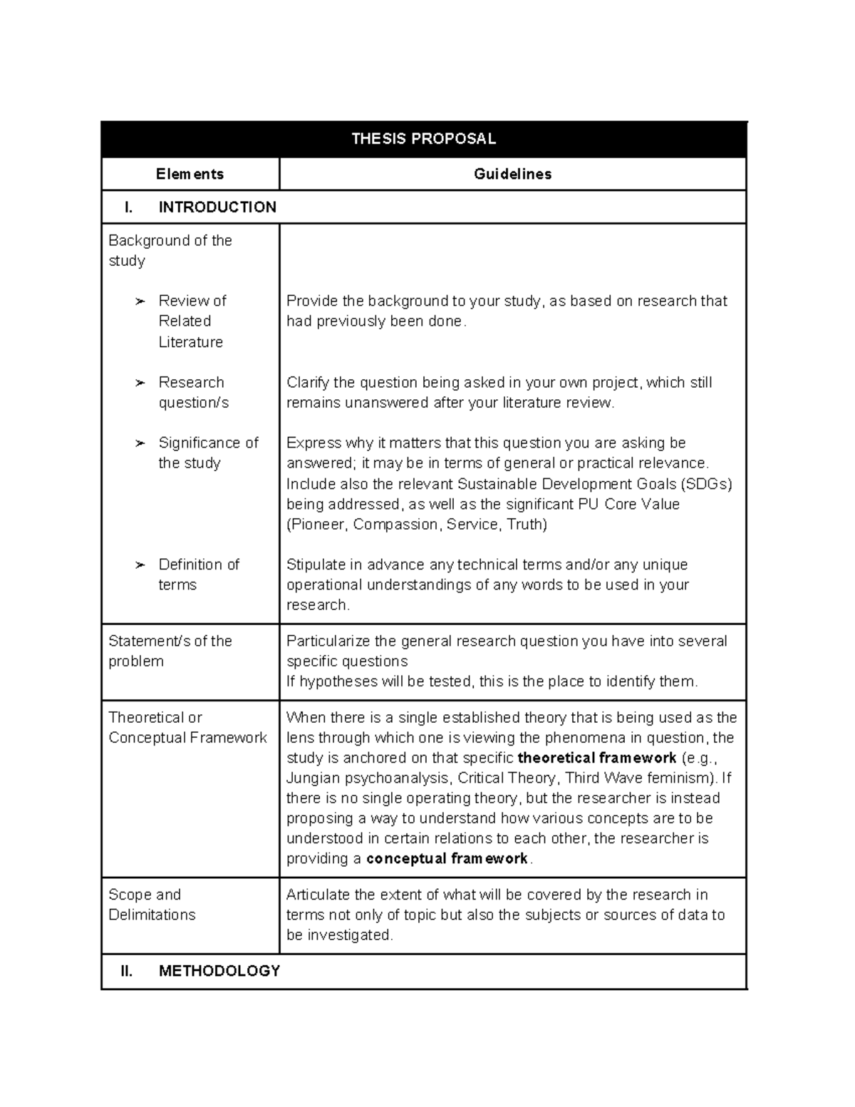 Thesis Proposal Guidelines: Elements I & II Overview and Methodology ...
