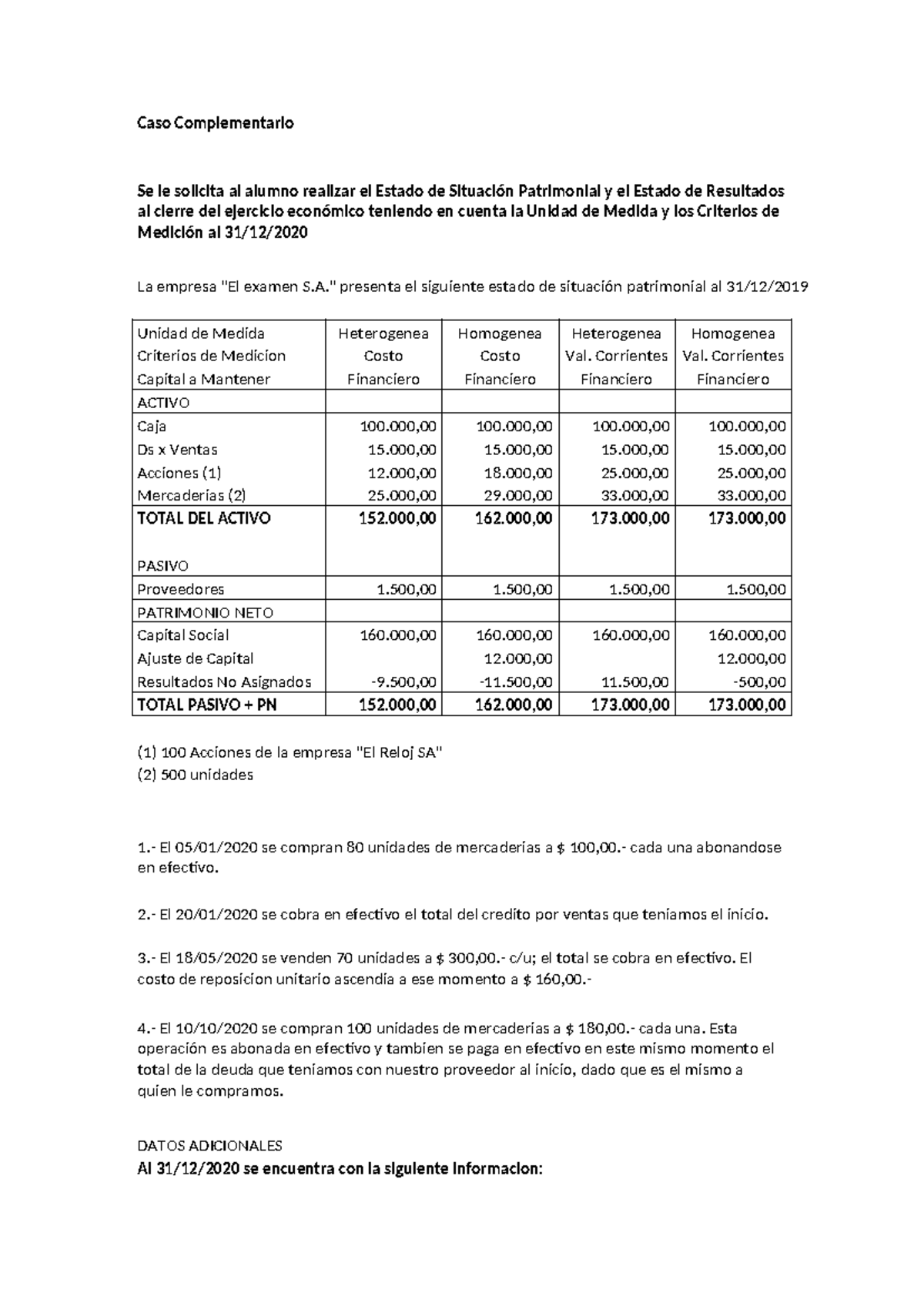 Caso Complementario 1: Estado de Situación Patrimonial y Resultados ...