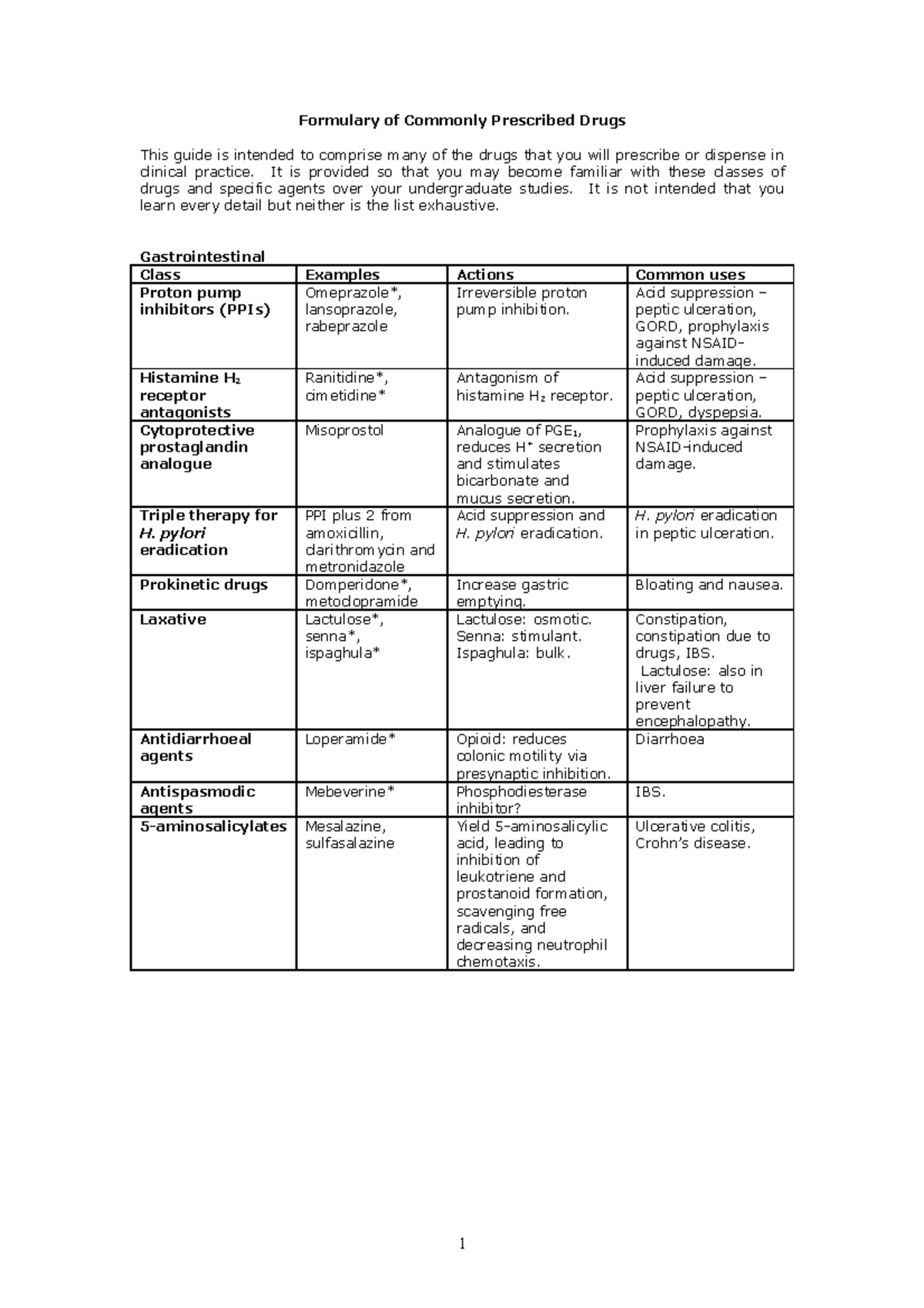 Formulary of Commonly Prescribed Drugs: A Clinical Guide - Studocu