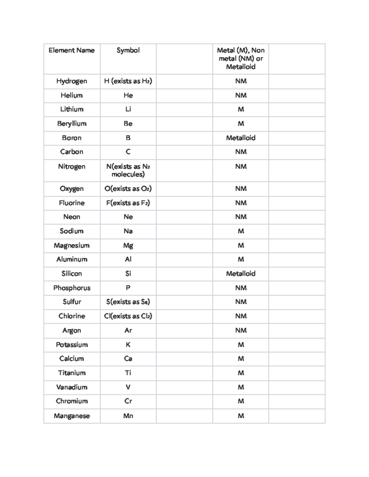 Chemical Elements Classification: Metals, Nonmetals, Metalloids - Studocu