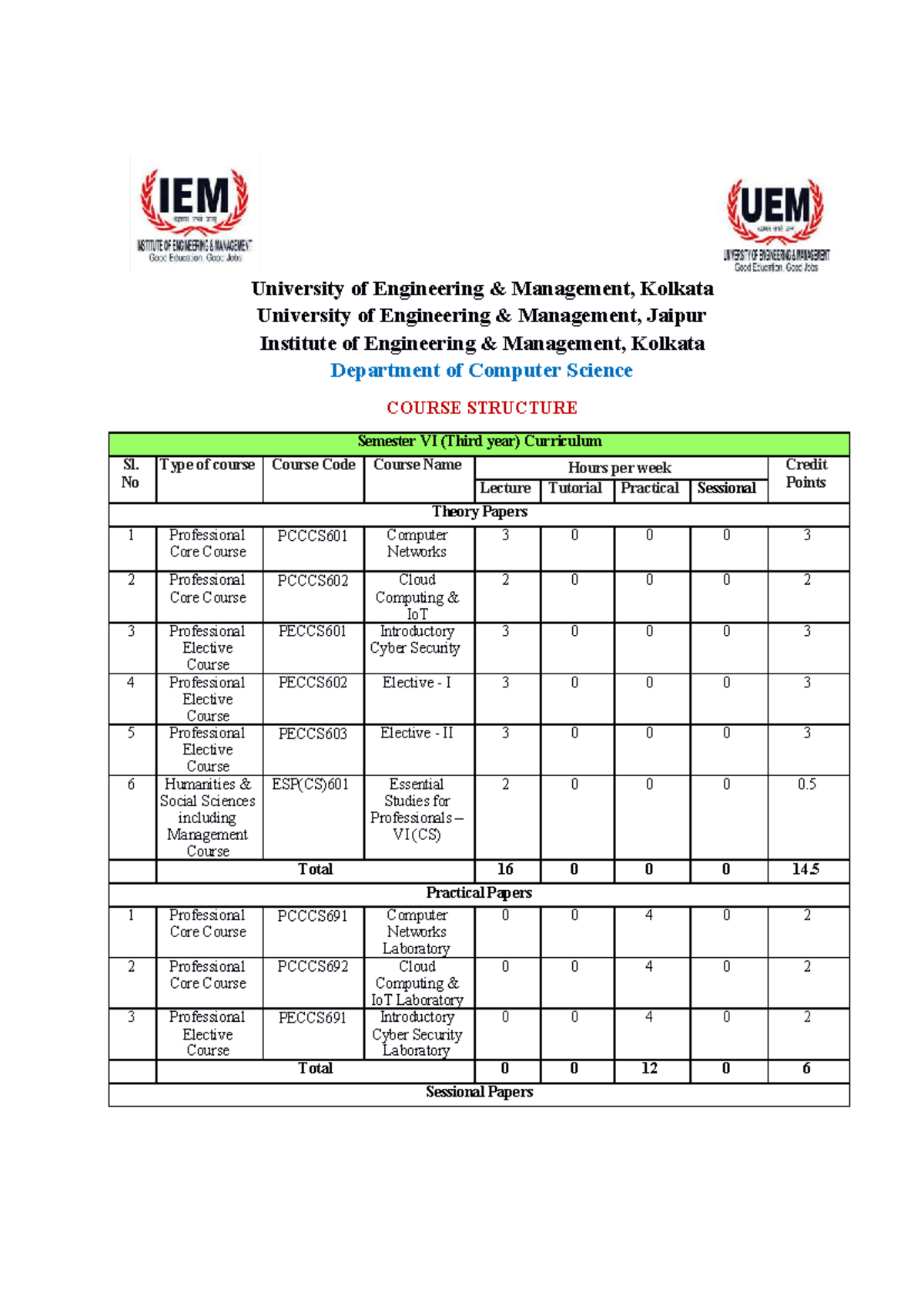 Course Structure for 6th Semester - University of Engineering ...