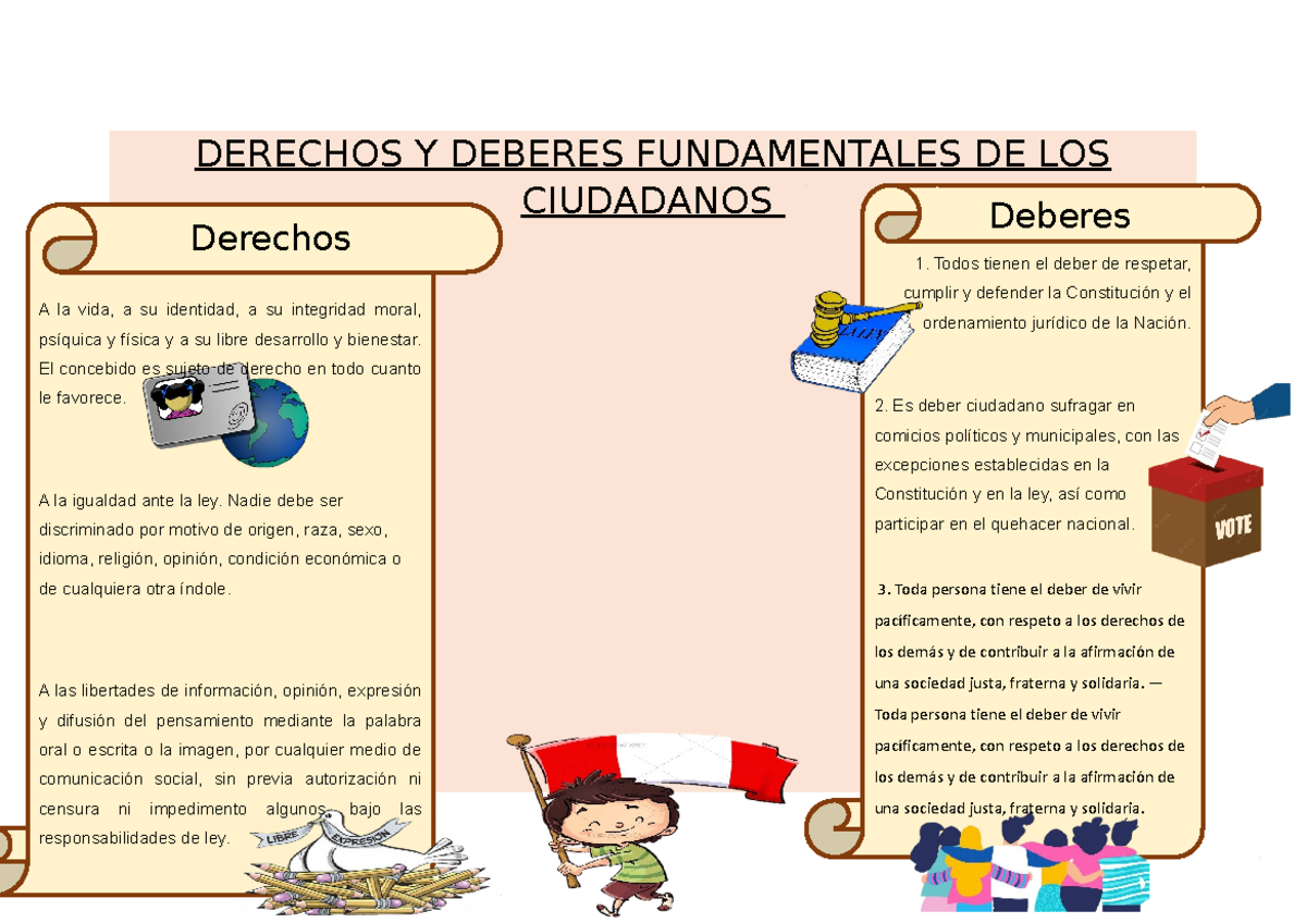 Grupo 7-comu-3 - titulo - DERECHOS Y DEBERES FUNDAMENTALES DE LOS ...
