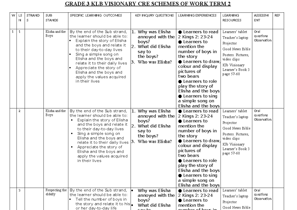 Grade 3 KLB Visionary CRE Term 2 Schemes of Work and Learning Outcomes ...