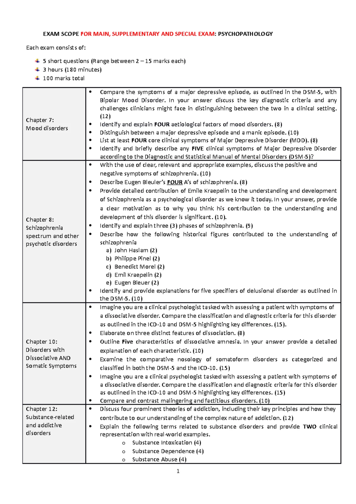 Psychopathology Study Guide PSY3D21/PSY3DB3 - 2023 Overview and ...