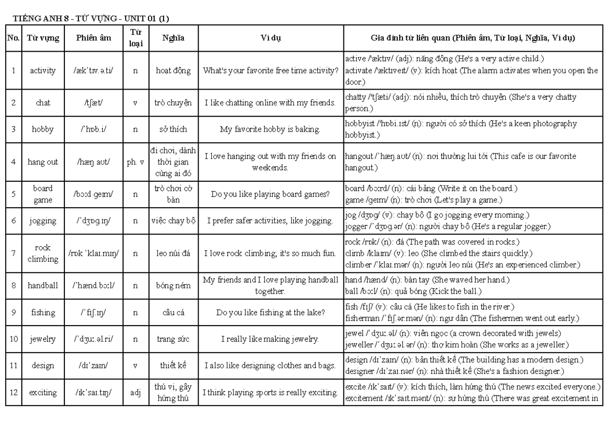 TIẾNG ANH 8 - TỪ VỰNG - UNIT 01 - LESSON NOTES - Studocu