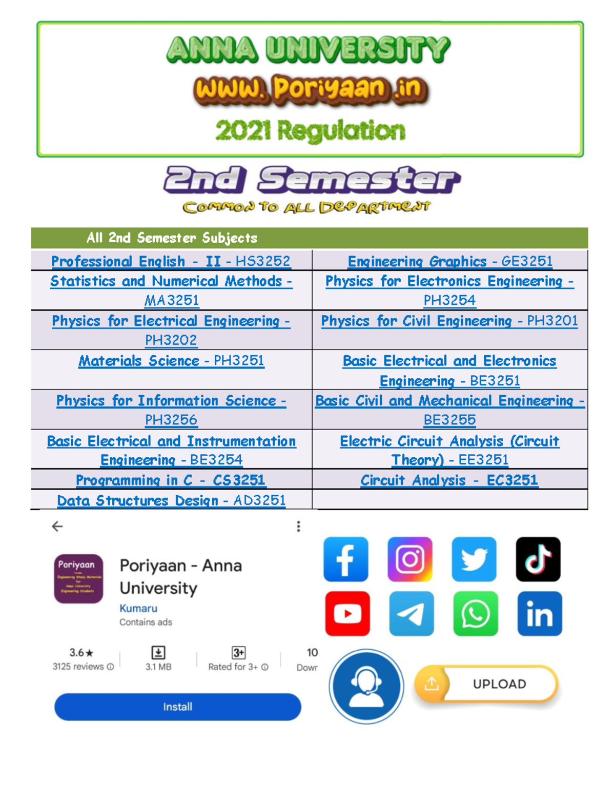 Physics for Electrical Engineering - PH3202 2021 Regulation - Notes ...