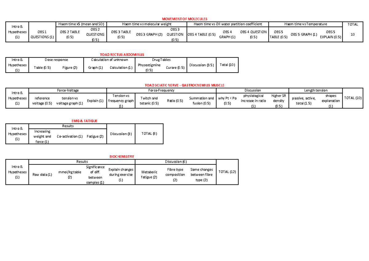 Assessment 1 Marking Scheme - TOTAL OBS 1 QUESTIONS (1) OBS 2 TABLE (0 ...