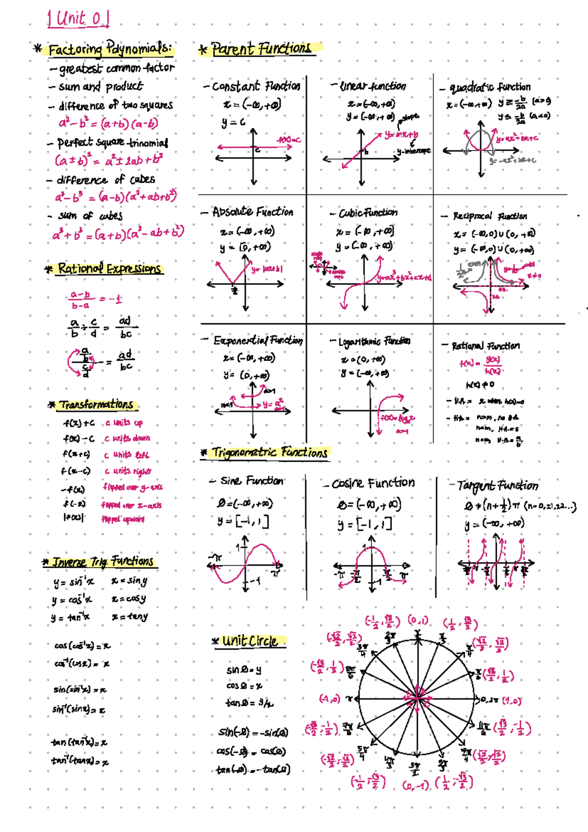 Calculus Summary: Formulas for Integration, Derivation, and ...