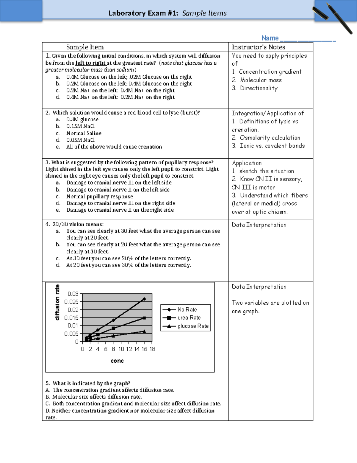 Lab Exam 1: Sample Questions on Diffusion and Blood Cell Response - Studocu