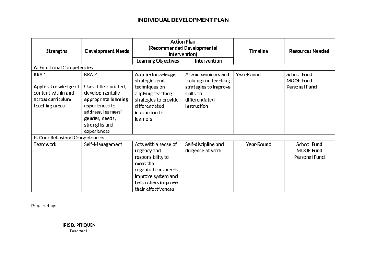 Individual Development Plan (IDP) for Teacher II - Action & Objectives ...