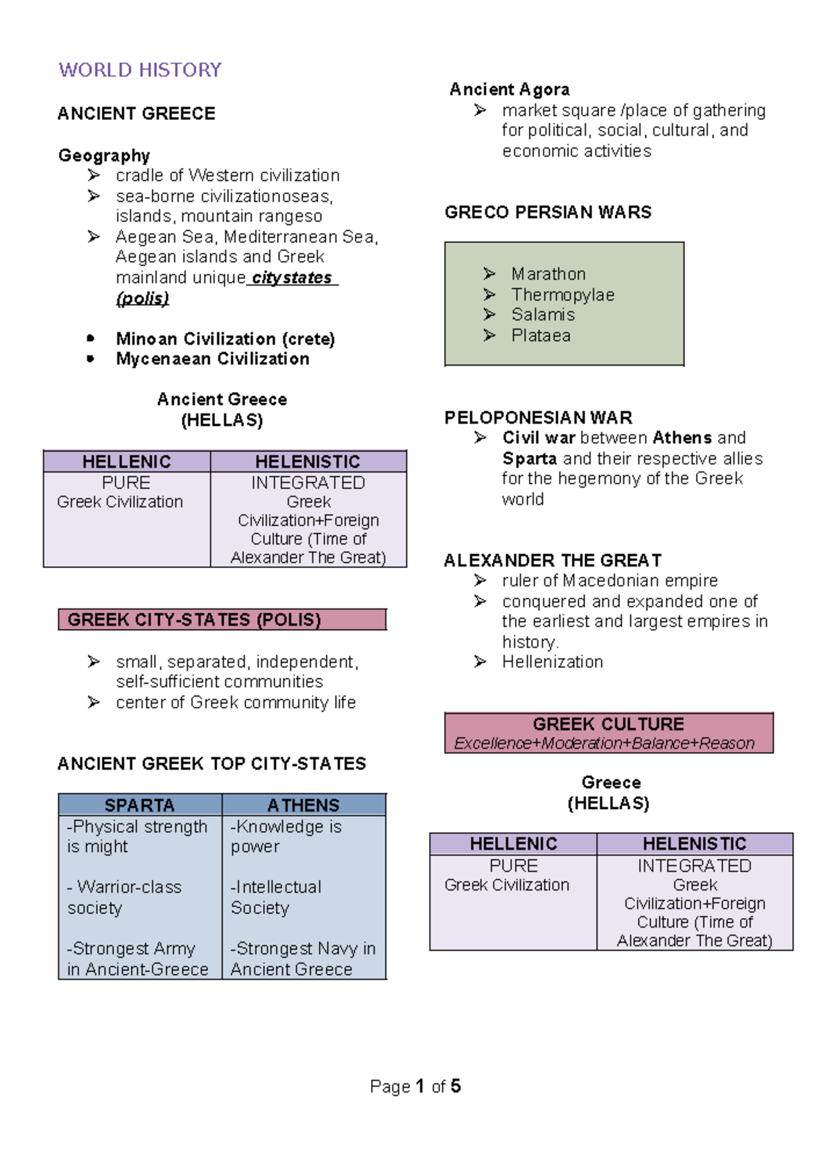 World History (HIST101) Midterm Exam Reviewer: Ancient Greece & Rome ...
