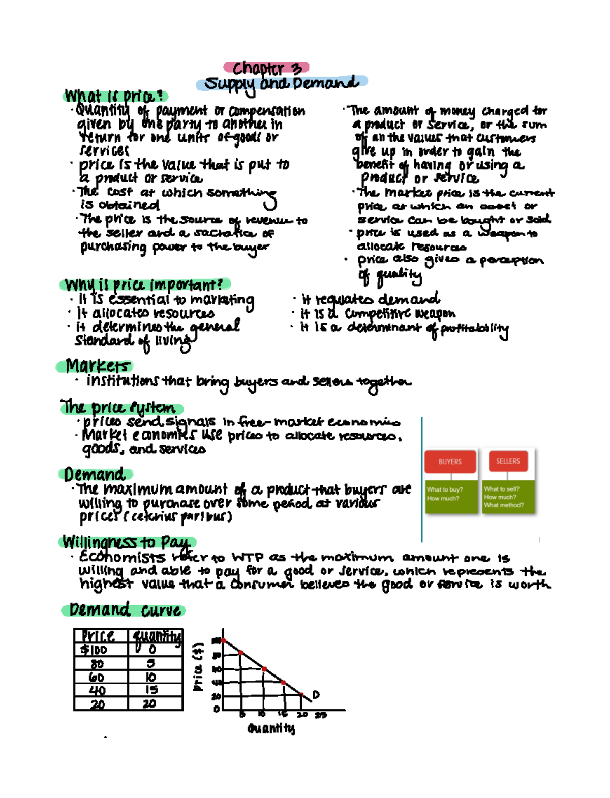 Macro Econ Chapter 3 - chapter 3 Supply and Demand What isprice ...