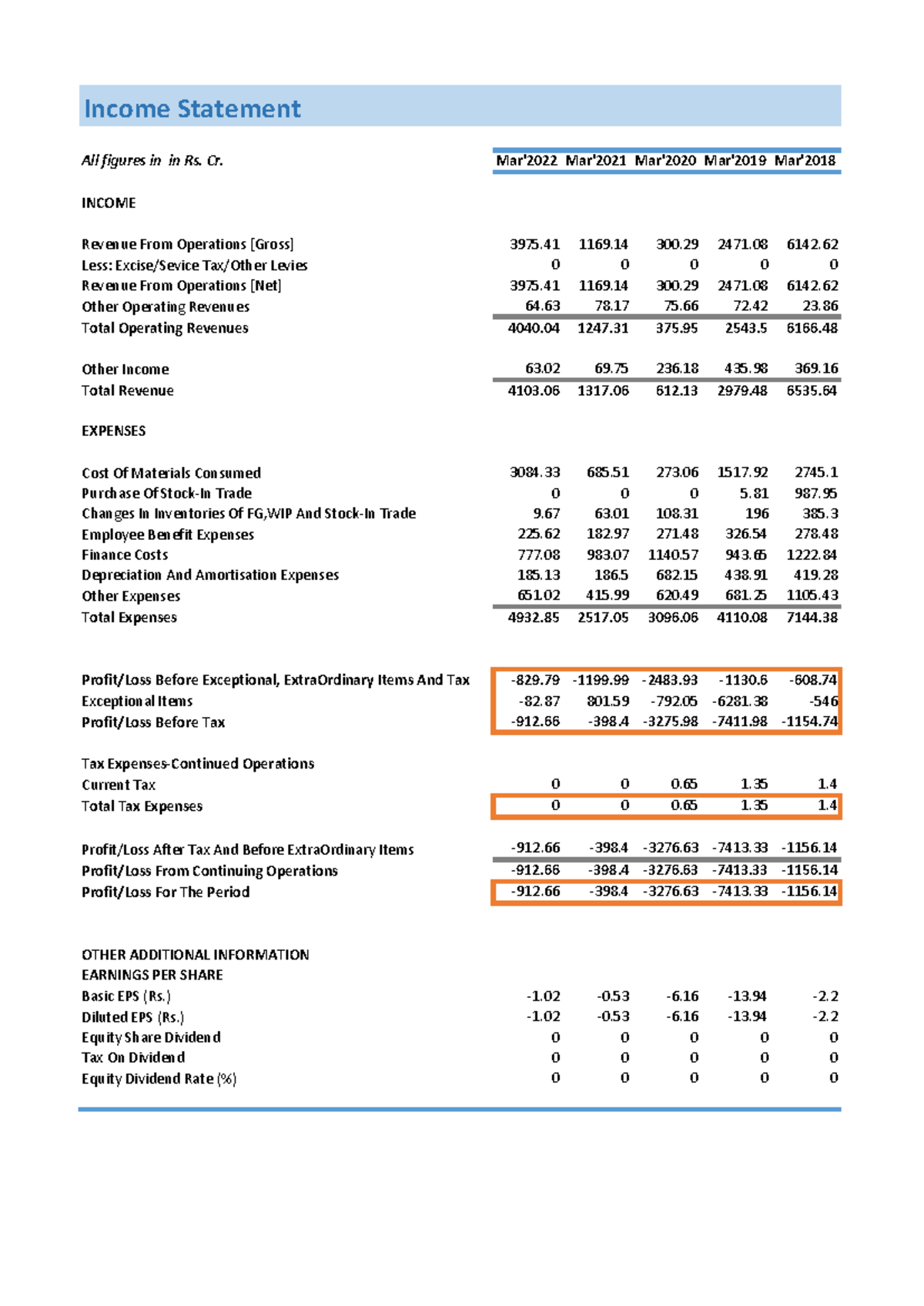 Financial Statements Analysis: Income Statement & Balance Sheet - Studocu