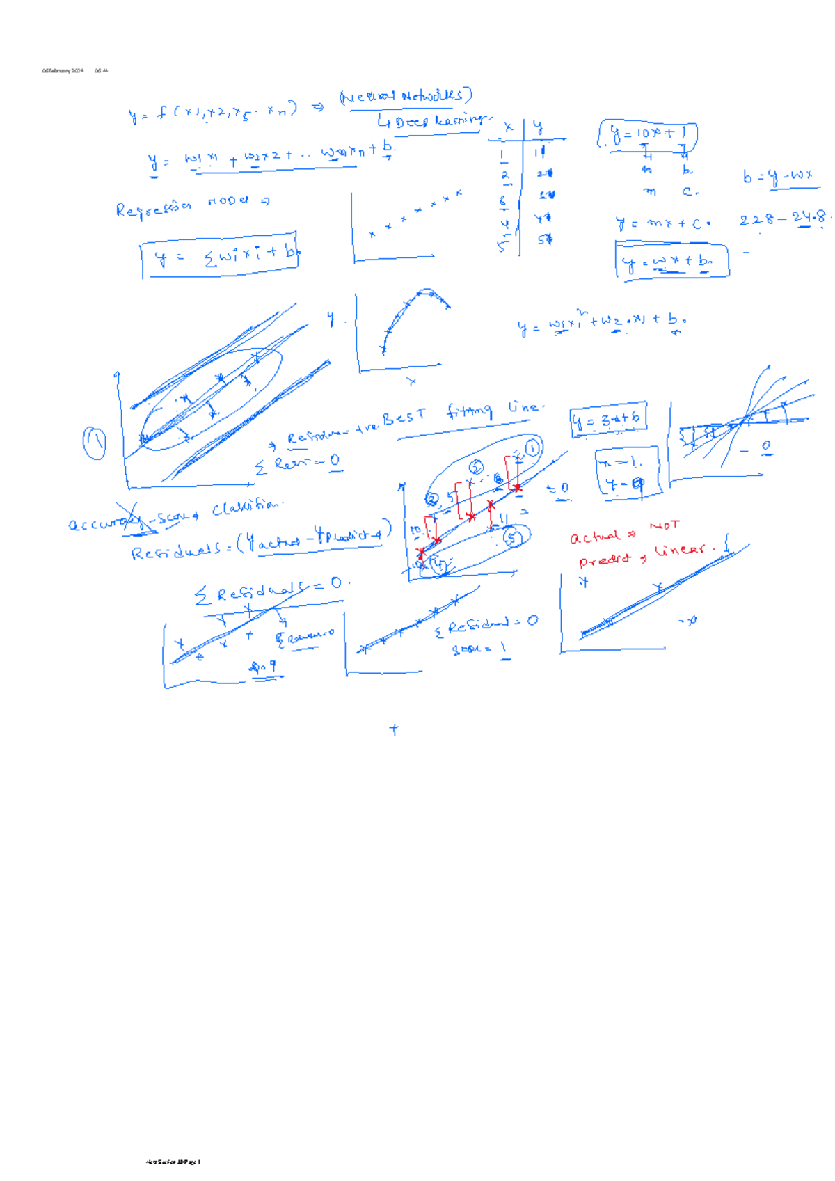 Deep Learning Concepts and Regression Analysis (CS Course) - Studocu