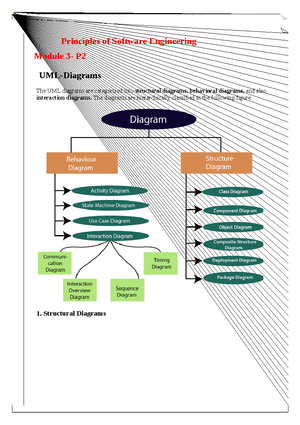 Software Engineering Unit Software Design Introduction The Design Phase Of Software