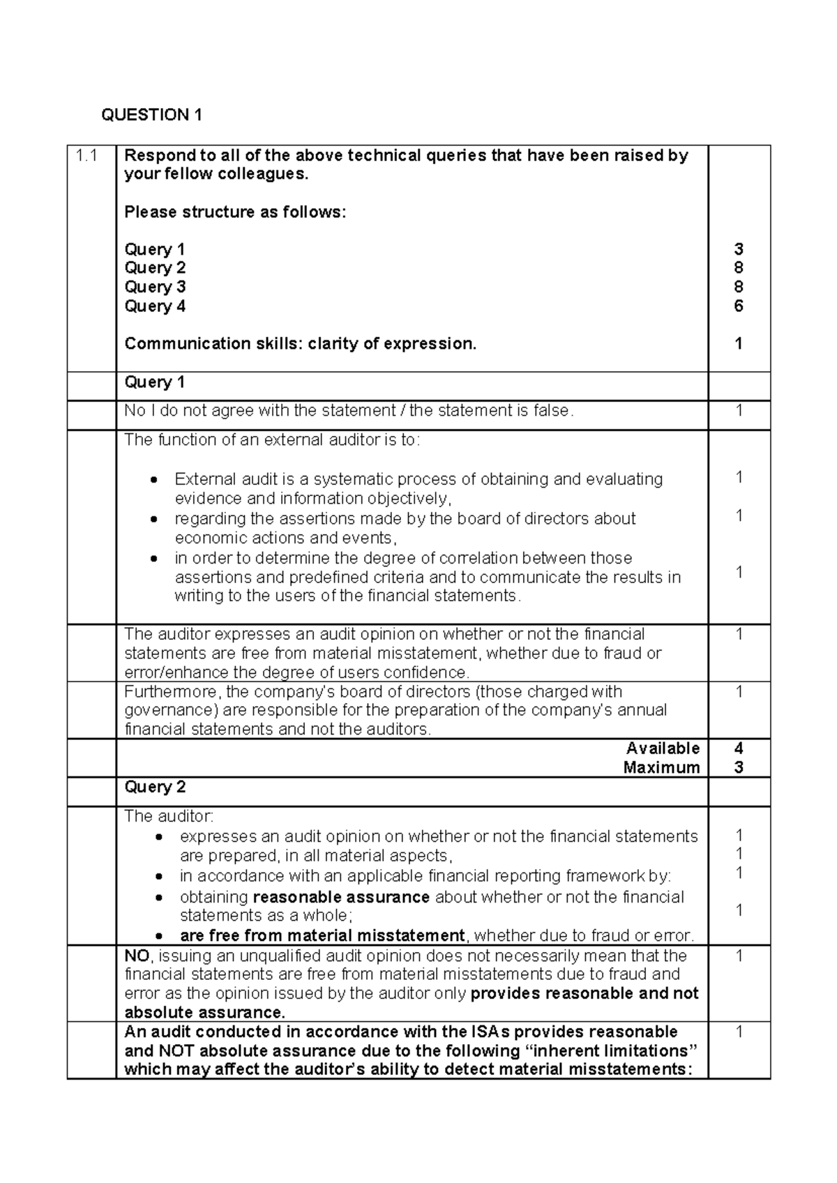Group Class Solution: Technical Queries Response for Audit Concepts ...