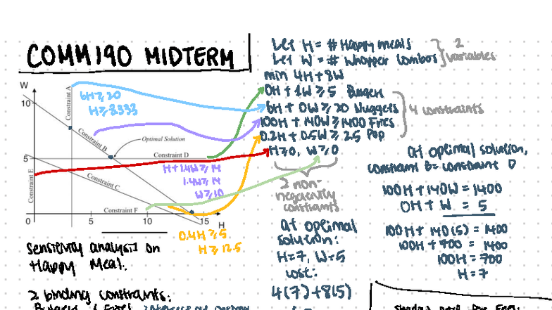 MATH 180 MIDTERM Optimal Solutions & Constraints Analysis - Studocu