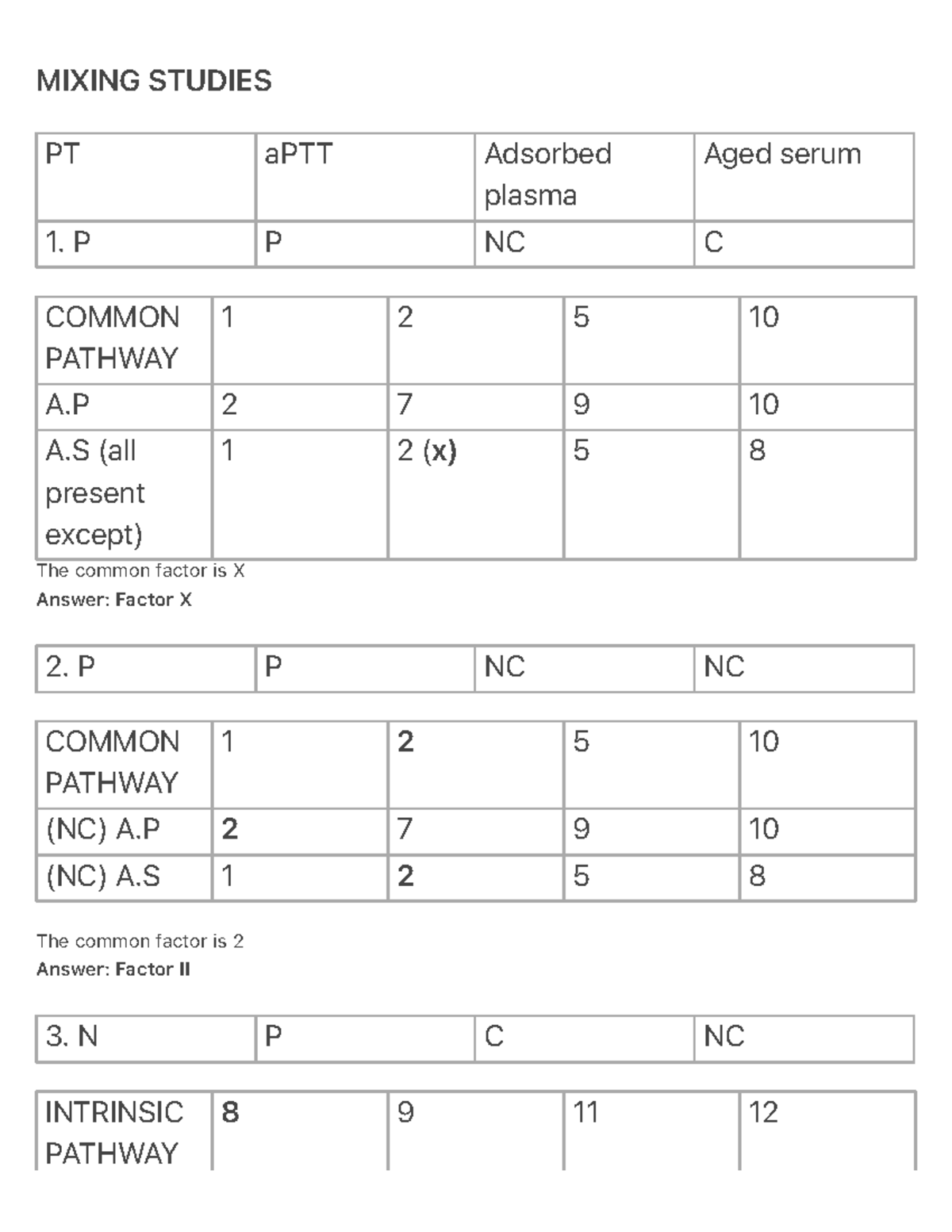 Mixing Studies Benig - MIXING STUDIES PT aPTT Adsorbed plasma Aged ...