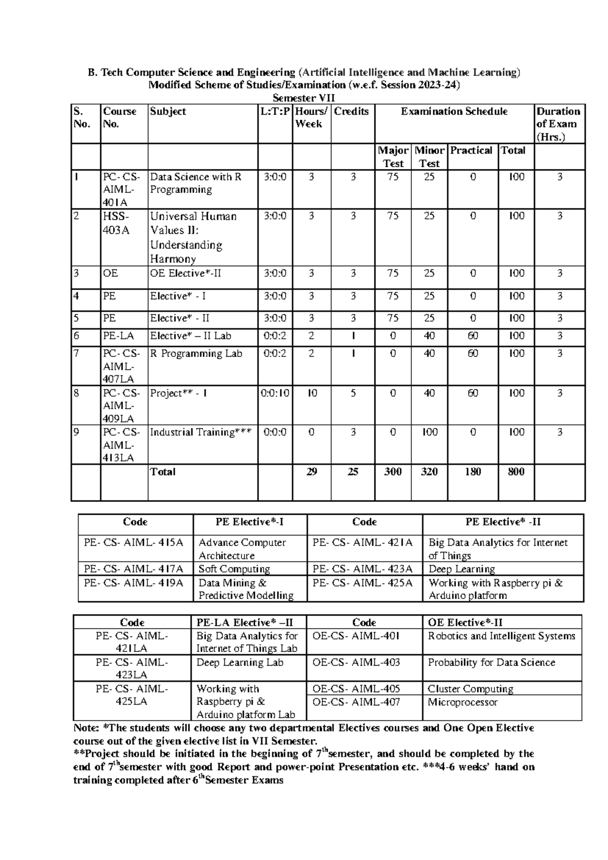 3-B.Tech-CSE-AIML-7-8 Sem Course Structure and Exam Details - Studocu
