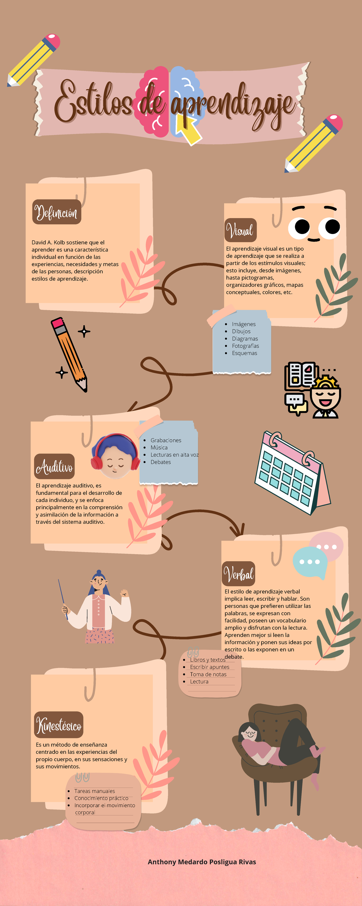 Infografia estilos de aprendizaje - Grabaciones Música Lecturas en alta ...