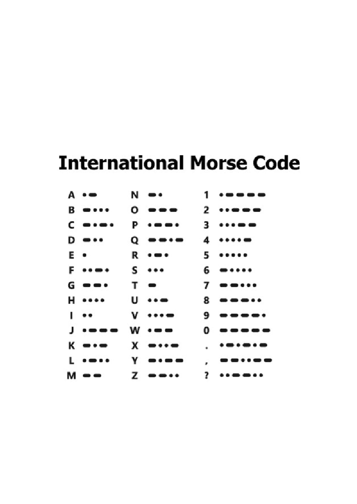 Morse Code Translator: A Comprehensive Guide and Tool - Studocu