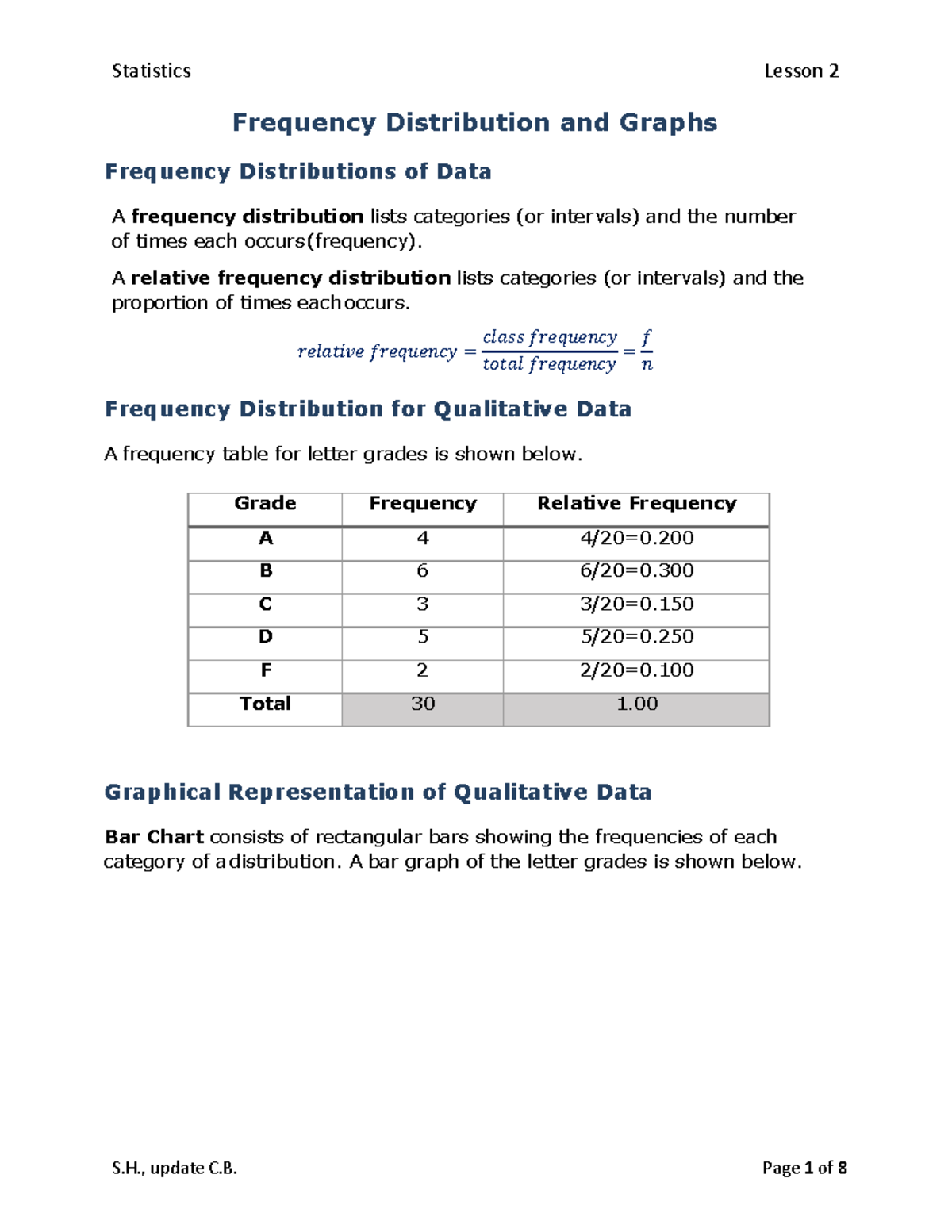 02 - Frequency Distribution and Charts - Frequency Distribution and ...