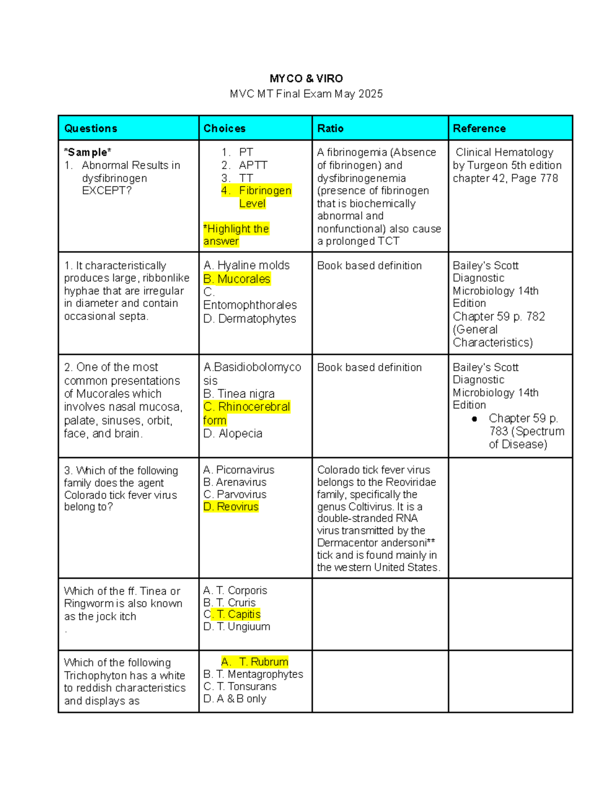 Myco Viro MVC MT Final Exam May 2025 Practice Questions - Studocu