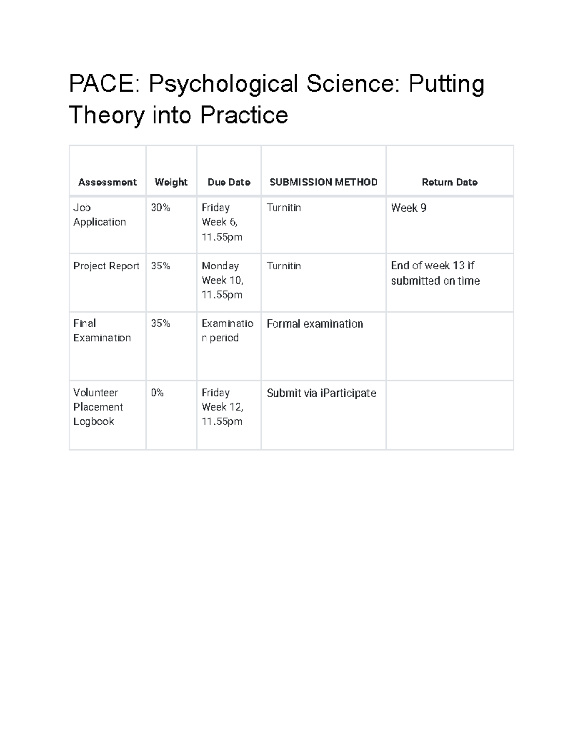 PACE Assessments - Assessment Timetable - PACE: Psychological Science ...