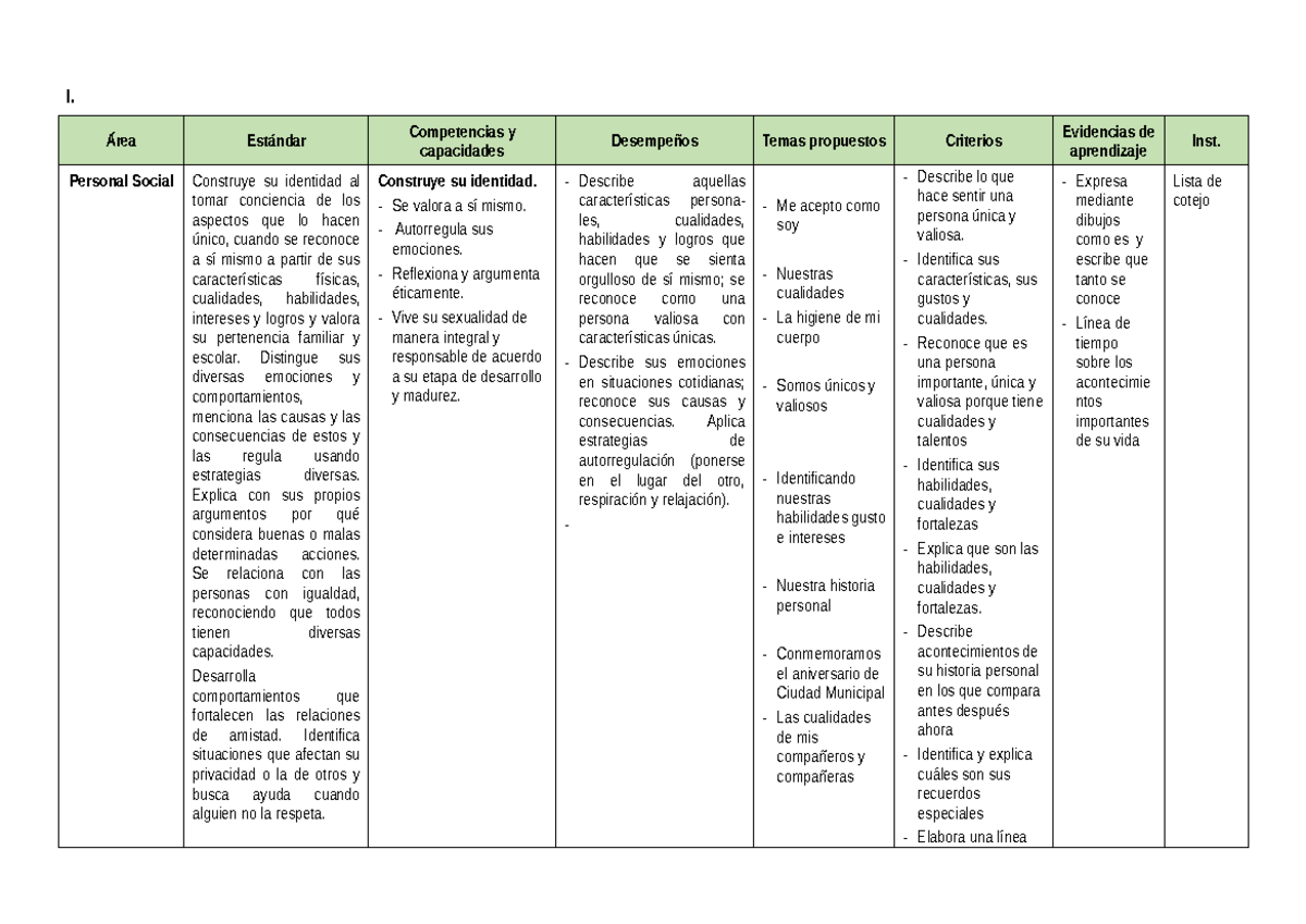 3° Grado - U2: Construcción de Identidad y Reflexión Personal Social ...