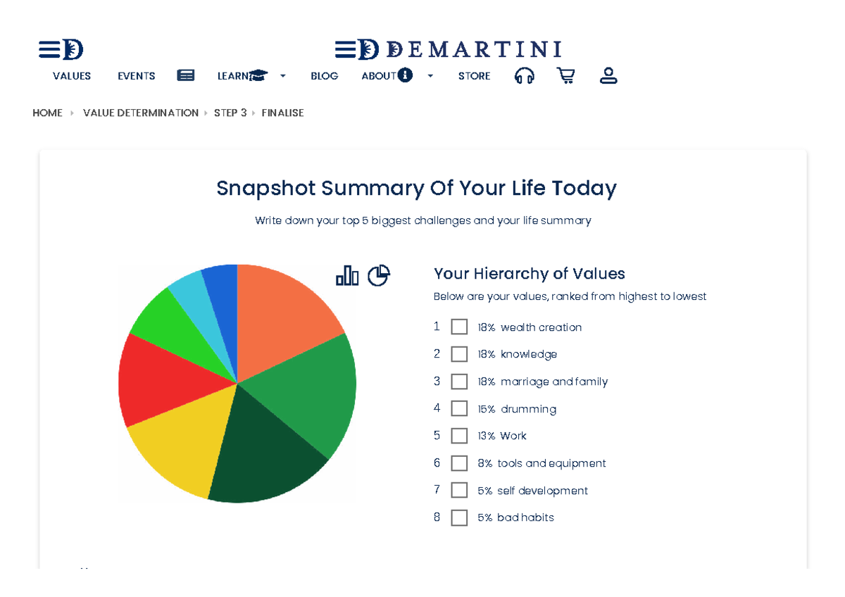Demartini Value Determination Process: Step 3 Finalize Summary ...