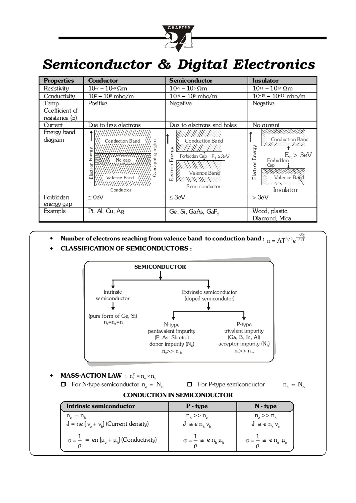 CHAPTER 24: Properties of Semiconductor Digital Electronics - Studocu
