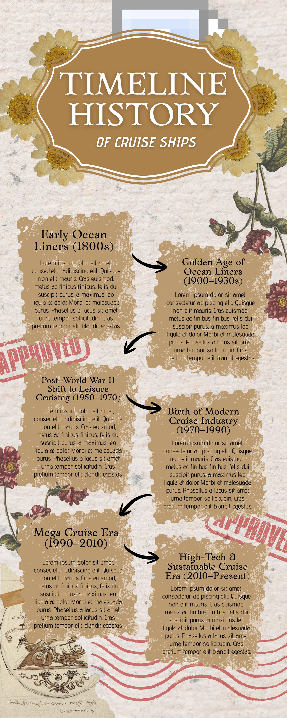 HISTORICAL TIMELINE OF CRUISE SHIPS: From Liners to Leisure - Studocu