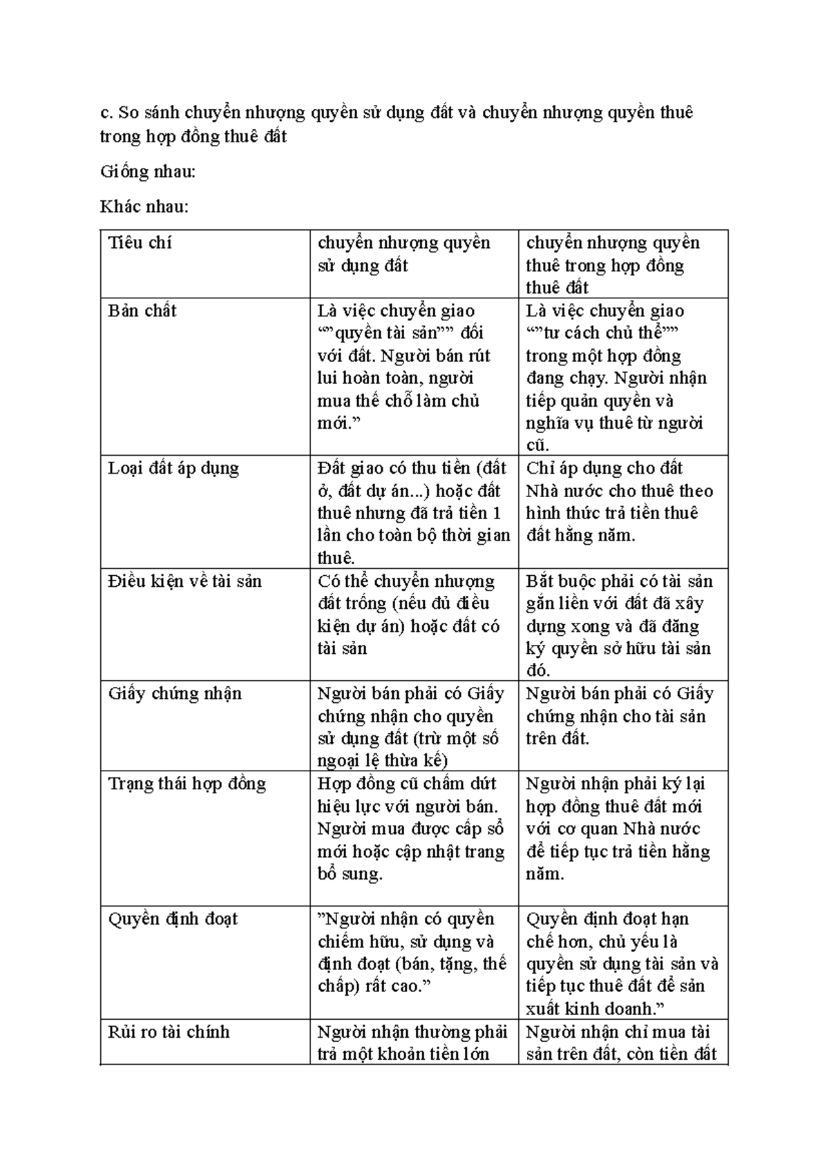 So sánh chuyển nhượng quyền sử dụng đất và quyền thuê đất - Studocu