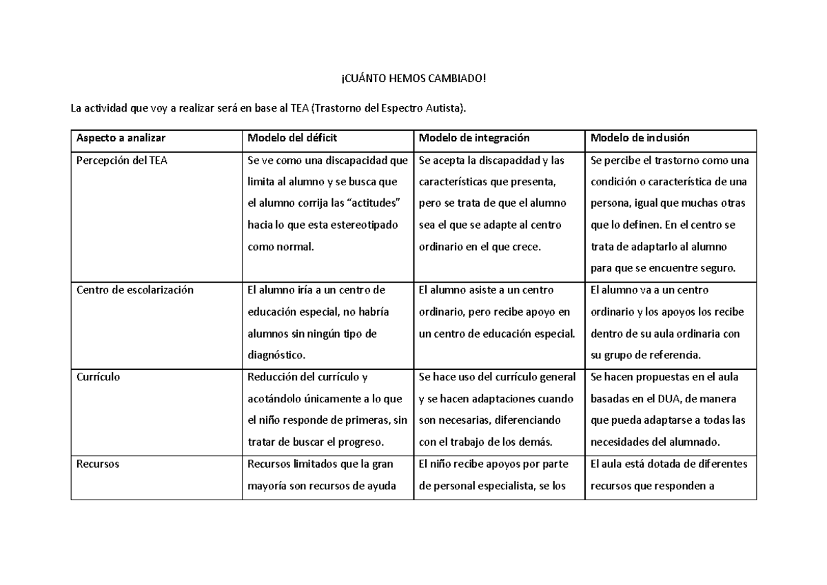 Actividad 2: Análisis del TEA y Modelos de Inclusión en Educación - Studocu