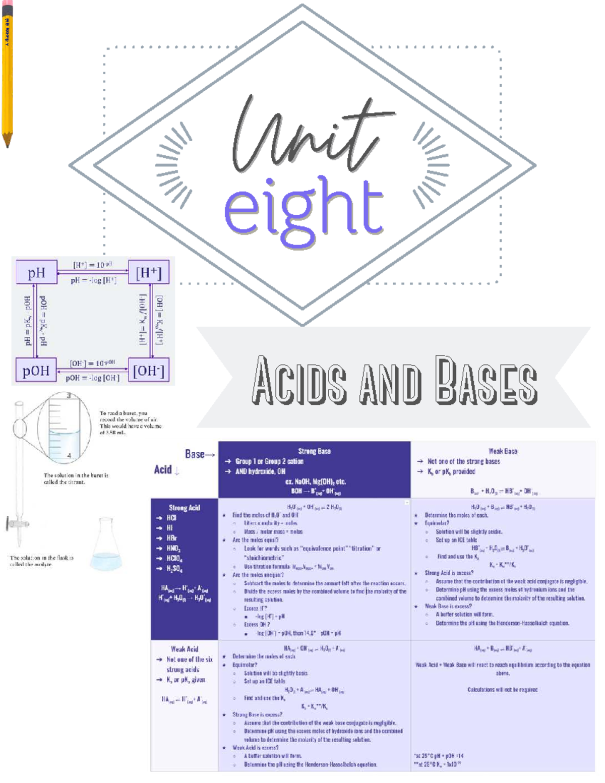 Final Exam Study Guide for Course Code ABC123: Key Concepts ...