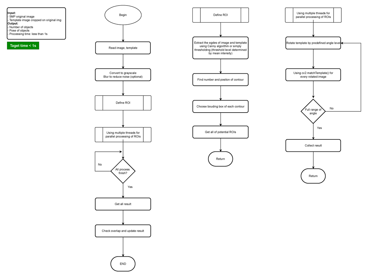 Matching Workflow - Hệ Thống 5MP Image Processing - Studocu