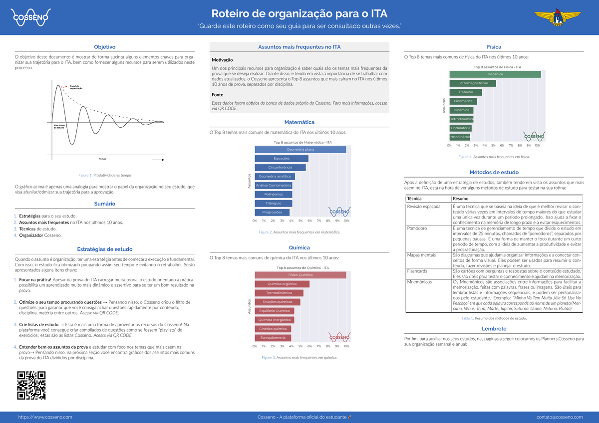 Plano de estudos vestibular ita - Roteiro de organização para o ITA ...