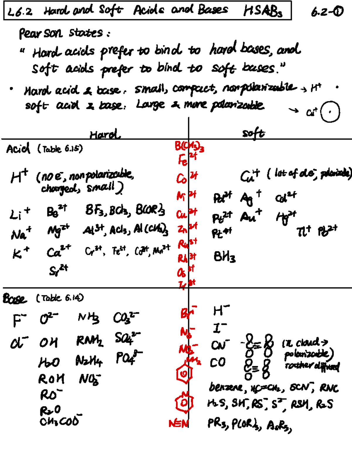 Chemistry Notes on Hard and Soft Acids and Bases (CHEM 6.2-Q) - Studocu