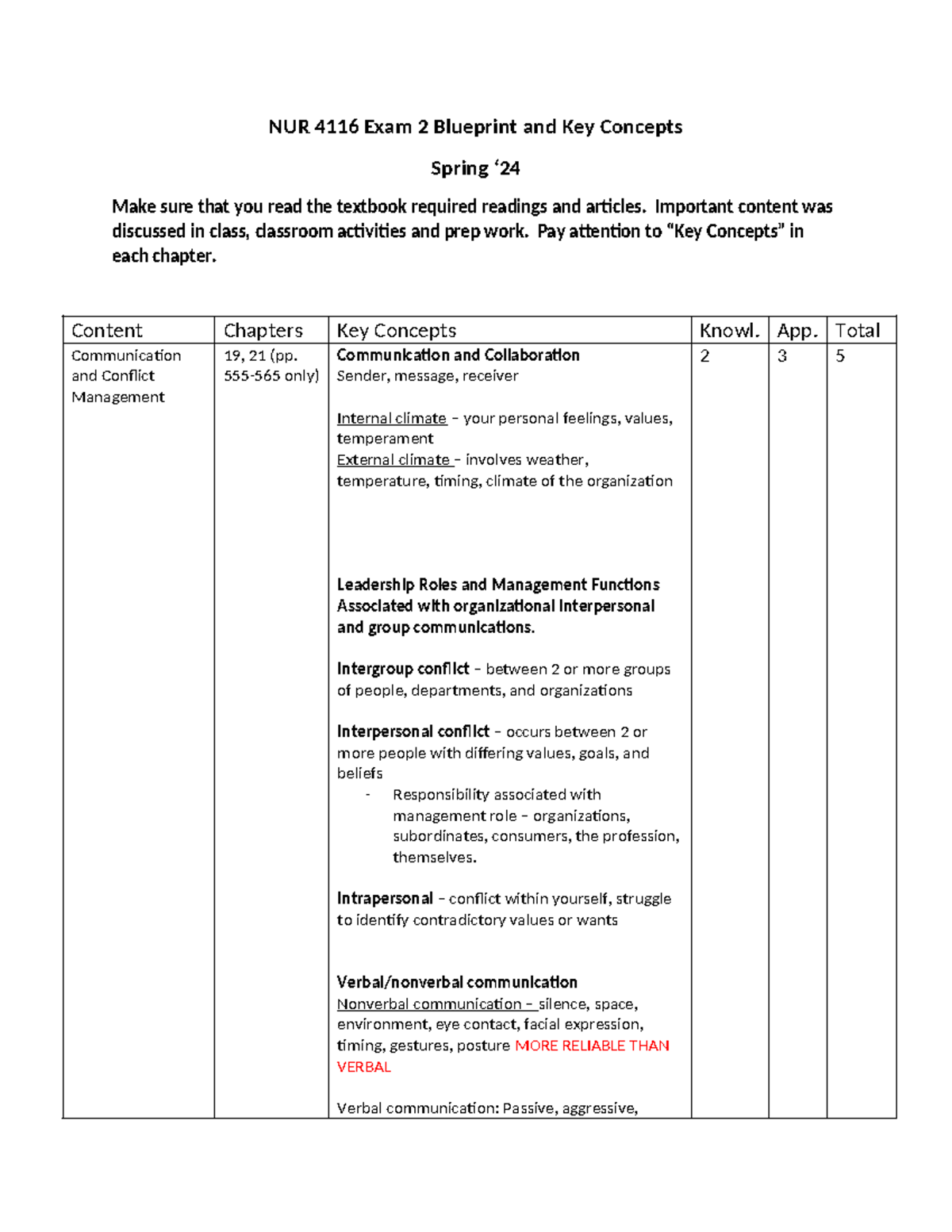 NUR 4116 Leadership Exam 2 Study Guide: Key Concepts & Exam Blueprint ...