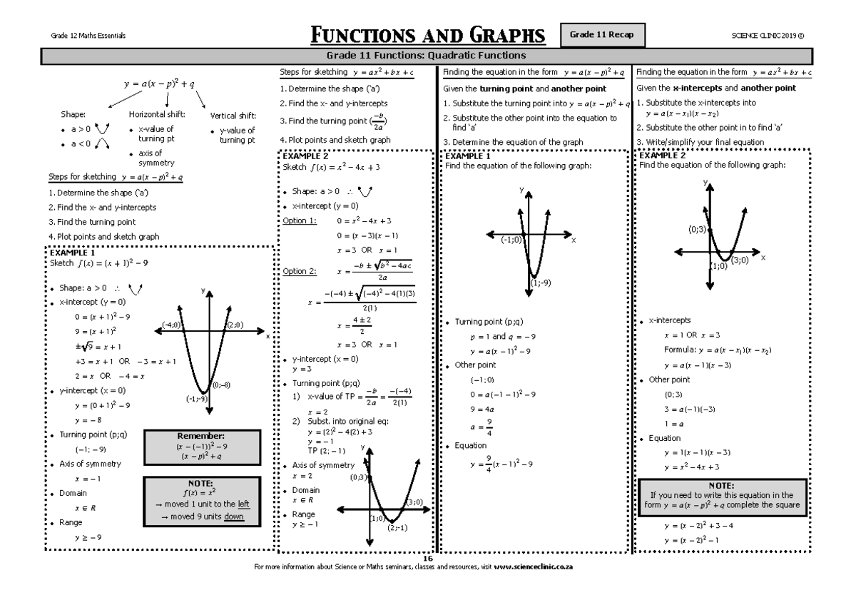 Math Gr12 - Functions & Inverses: Essential Summarized Notes - Studocu