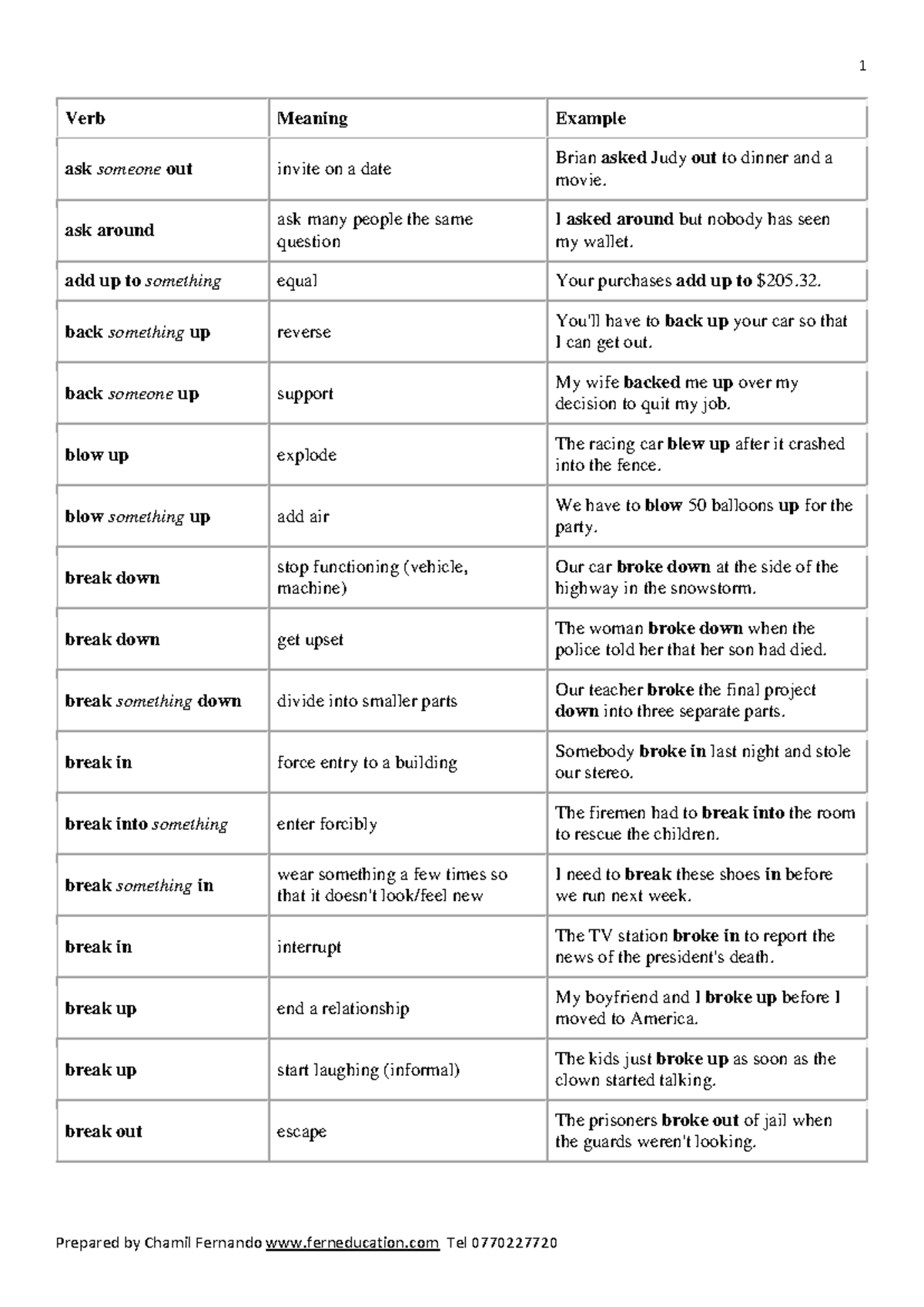 Phrasal Verbs A-Z - nion - Verb Meaning Example ask someone out invite ...