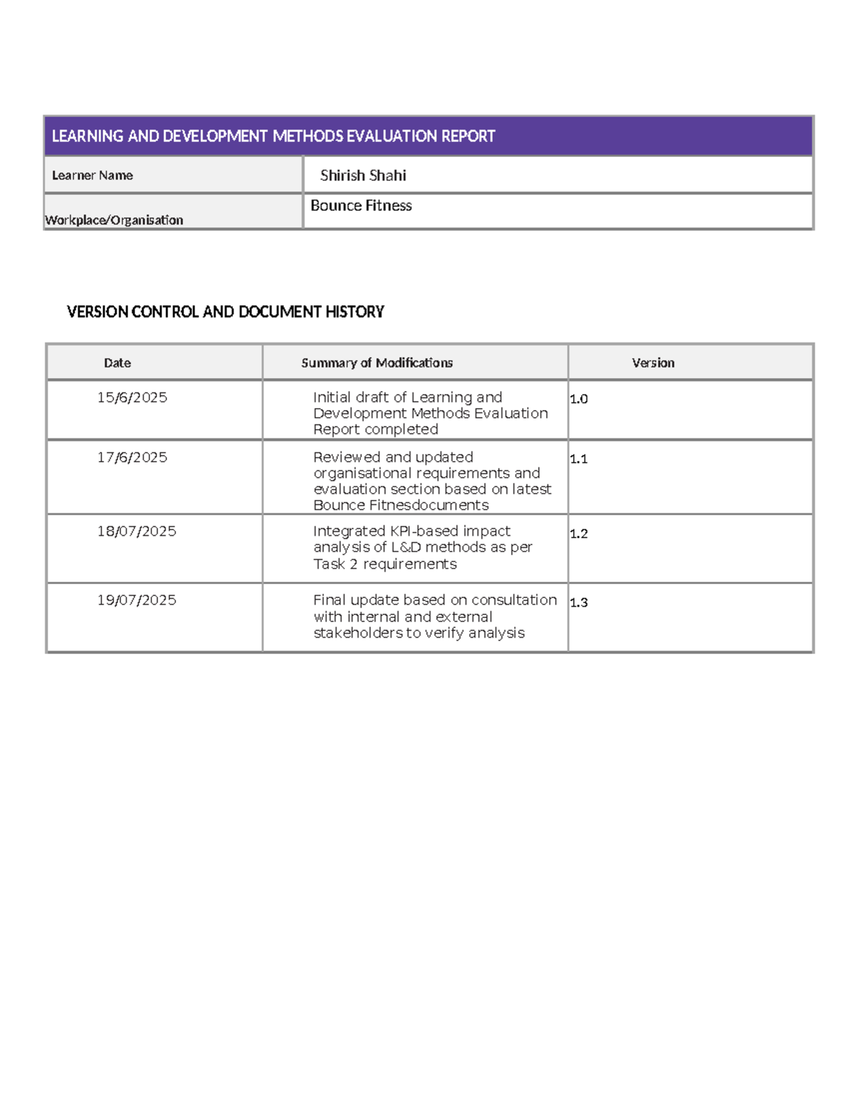 BSBHRM613 Learning & Development Methods Evaluation Report - Studocu