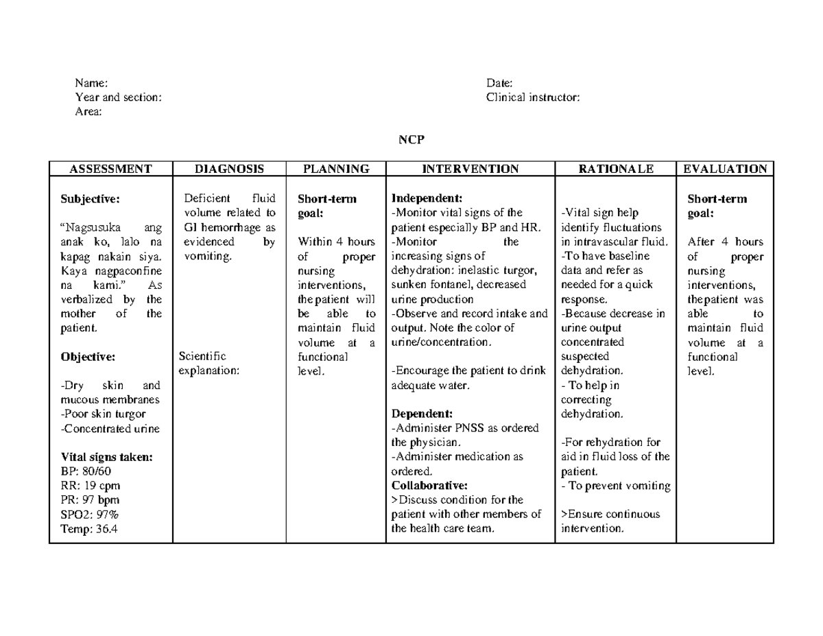 Sample of ncp and drug study - Name: Date: Year and section: Clinical ...
