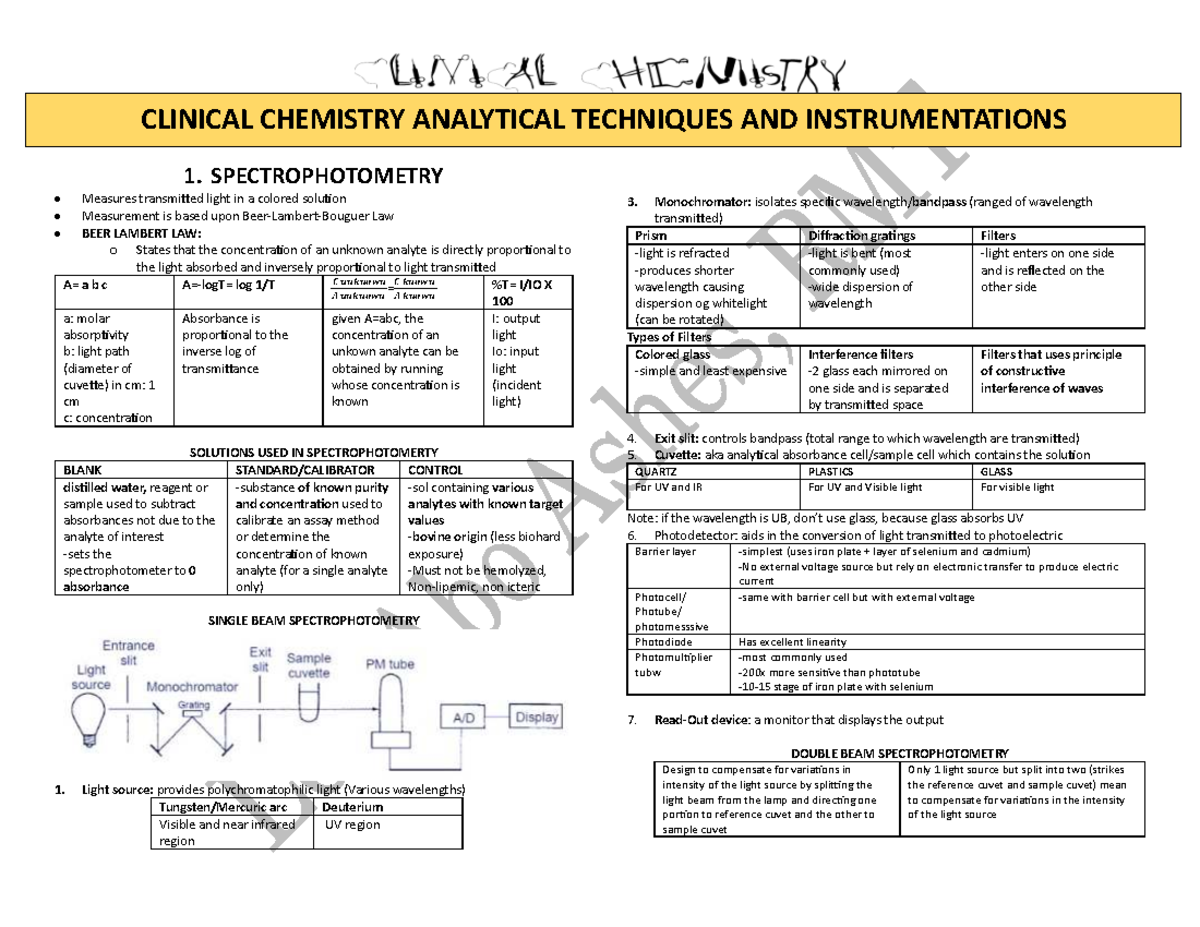 CC 1. Clinical Chemistry: Spectrophotometry and Analytical Techniques ...