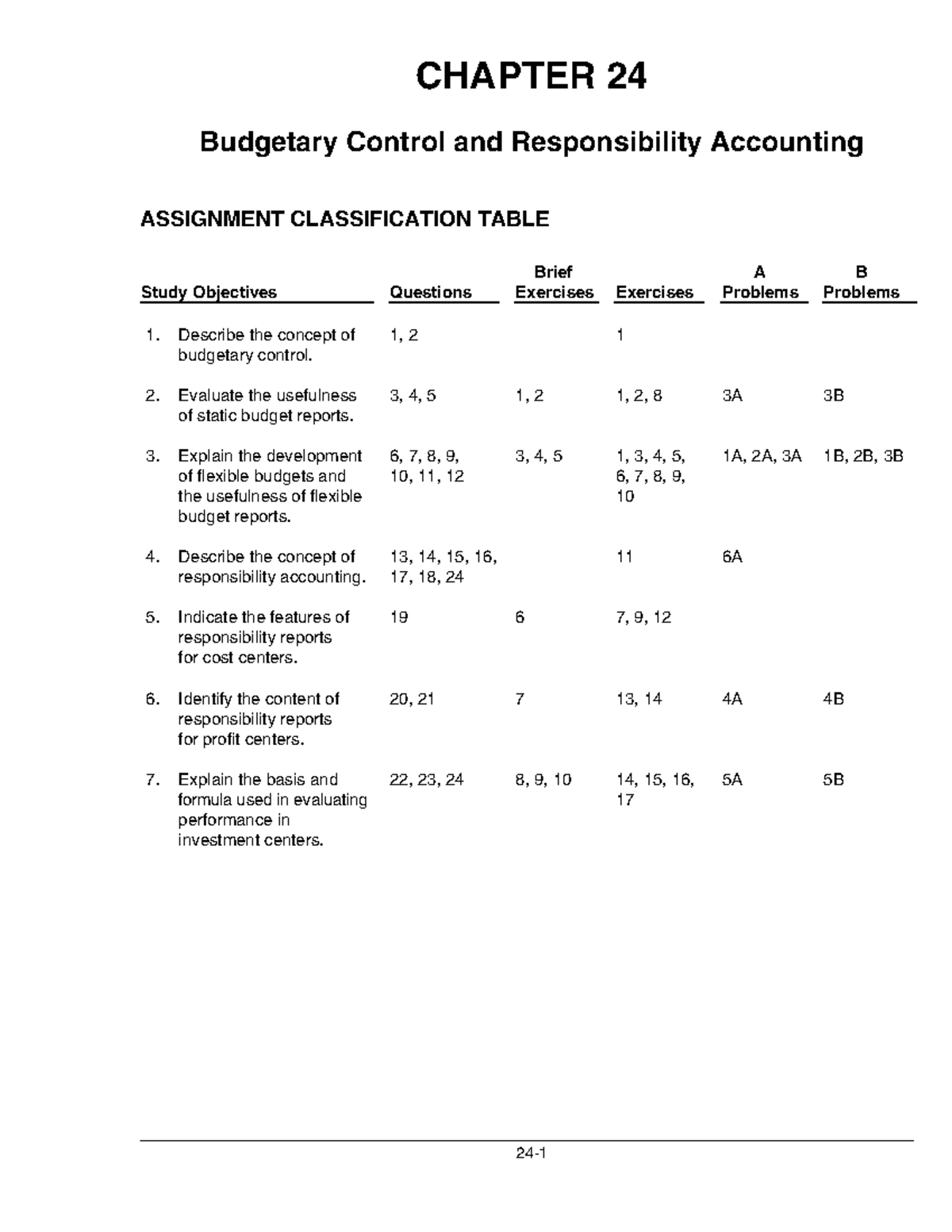 Chap 24 - Budgetary Control and Responsibility Accounting - Studocu