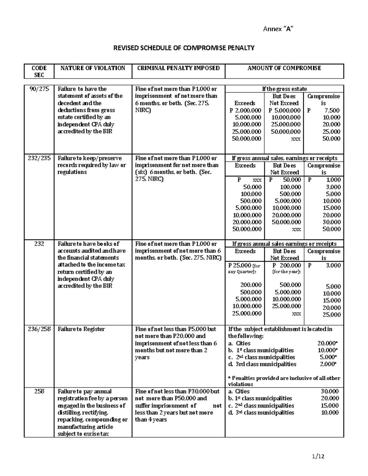 Guidelines for Sale and Affixture of Loose DST - RMC No. 92-2024 - Studocu